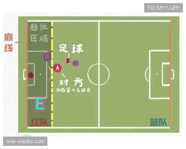球门球规则拆解：什么时候允许二次触球不算犯规？