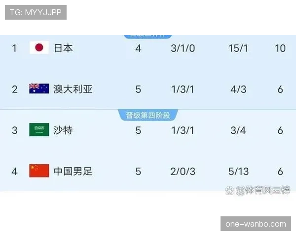2026世界杯规则下条件怎么算 2026世界杯规则下条件怎么算