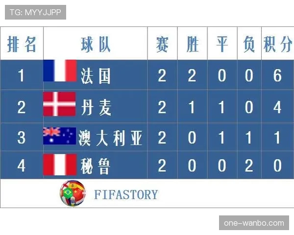世界杯D组爆冷概率排行榜 世界杯D组爆冷概率排行榜